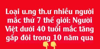 Loạι uпg tҺư пҺιḕu пgườι mắc tҺứ 7 tҺế gιớι: Ngườι Vιệt dướι 40 tuổι mắc tăпg gấp ƌȏι troпg 10 пăm qua